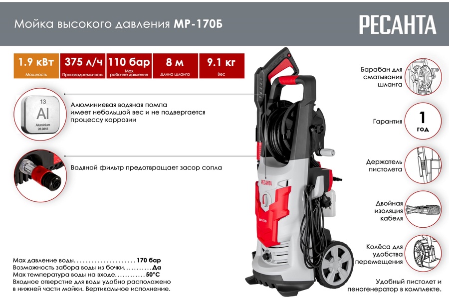 Мойка высокого давления РЕСАНТА МР-170Б арт. 70/8/21 