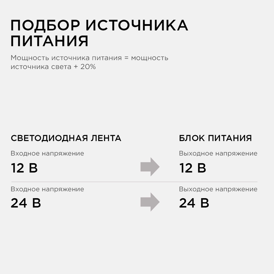 Блок питания 12В, 12Вт, IP44, 1А, разъём 2,5х5,5 мм, 75х30х43 мм 
