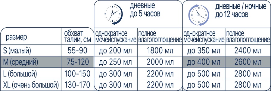 Подгузники для взрослых размер M (Medium) LINO в упаковке 20 шт, (полное влагопоглощение 2600 мл)