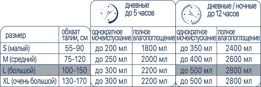 Подгузники для взрослых размер L (Large) LINO в упаковке 20 шт, (полное влагопоглощение 2800 мл